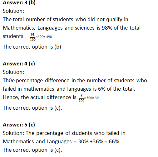 Bank PO , SSC, CDS, Data Interpretation pie Chart Set 12