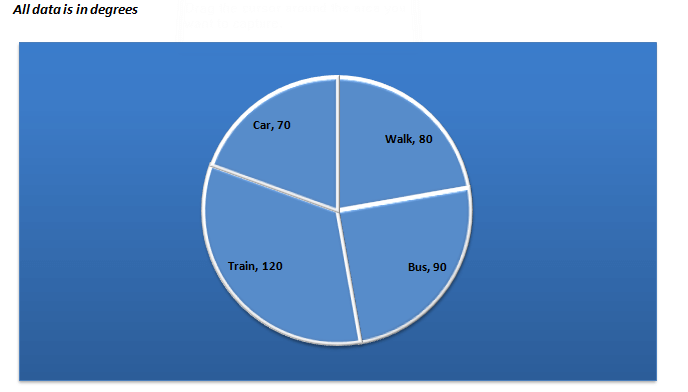 Bank PO , SSC, CDS, Data Interpretation pie Chart Set 39