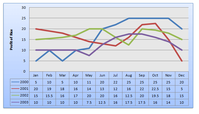 line-graph-data-interpretation-level-1-set-28-1