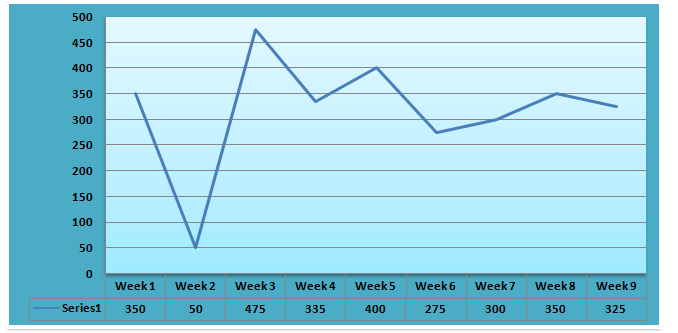 line-graph-data-interpretation-level-2-set-10-1