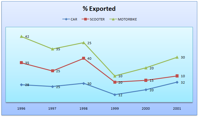 pie-chart-data-interpretation-level-2-set-4-2