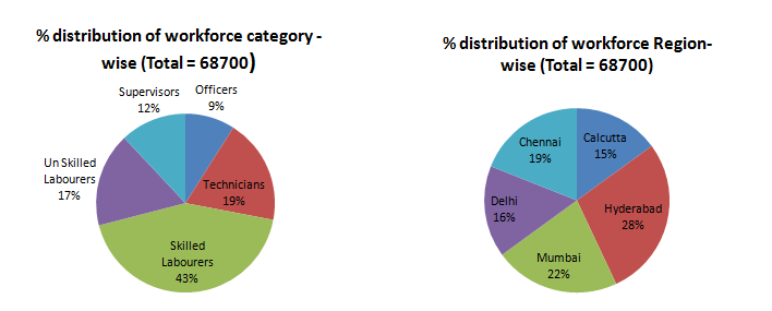 pie-sharts-data-interpretation-level-2-set-19-1