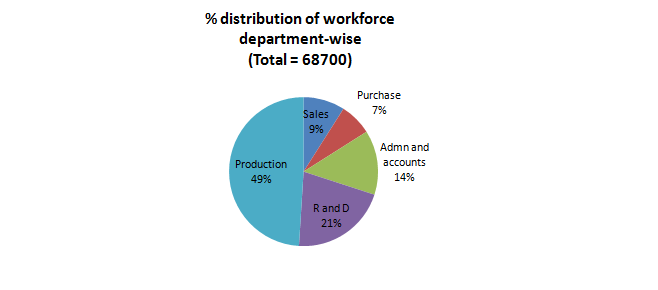 pie-sharts-data-interpretation-level-2-set-19-2
