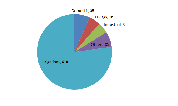pie-chart-data-interpretation-level-2-set-20-1