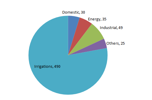 pie-chart-data-interpretation-level-2-set-20-2