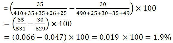 pie-chart-data-interpretation-level-2-set-20-6