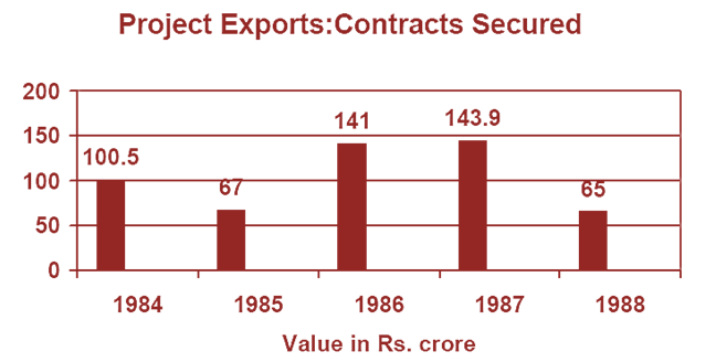 Data Interpretation (Level-3): Set-1 - Wordpandit