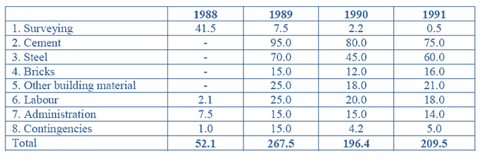 data-interpretation-level-3-set-2