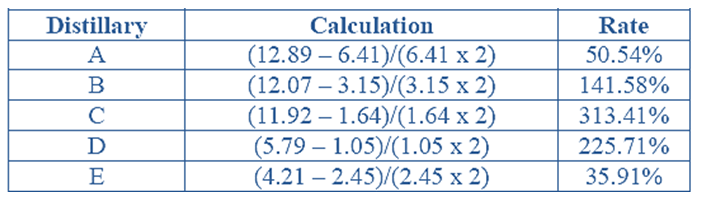 data-interpretation-level-3-set-3-2