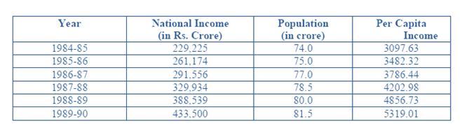 data-interpretation-level-3-set-4-answers-2