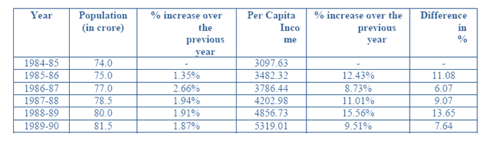 data-interpretation-level-3-set-4-answers-3