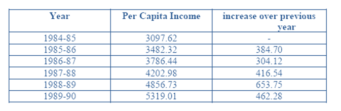 data-interpretation-level-3-set-4-answers