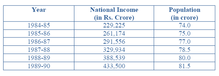 data-interpretation-level-3-set-4