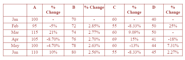 data-interpretation-level-3-set-5-answers