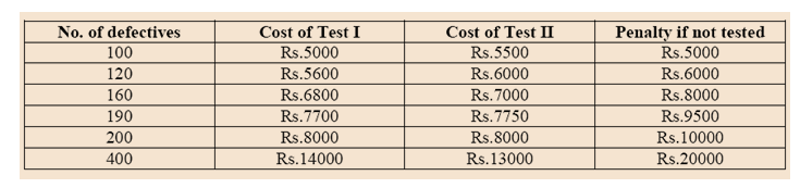 data-interpretation-level-3-set-6-answers-1