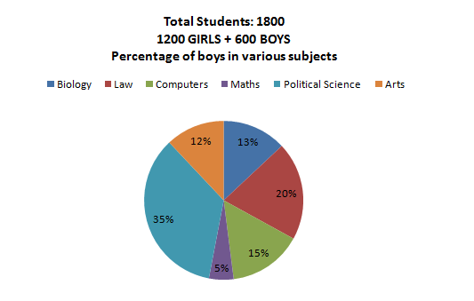 pie-chart-data-interpretation-level-2-set-26-1