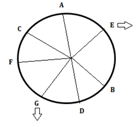 Logical Reasoning Set 4 Level 2 Wordpandit