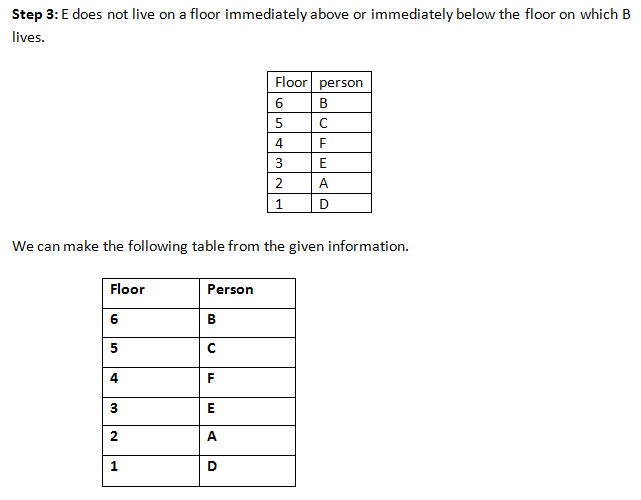 Logical Reasoning Set 10 Level 1 Wordpandit