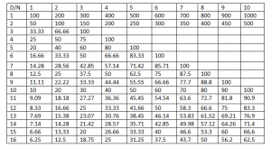 Percentages: Formulas, Tricks and Shortcuts - Wordpandit