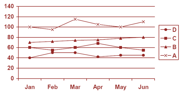 Data Interpretation (Level-3): Set-5 - Wordpandit