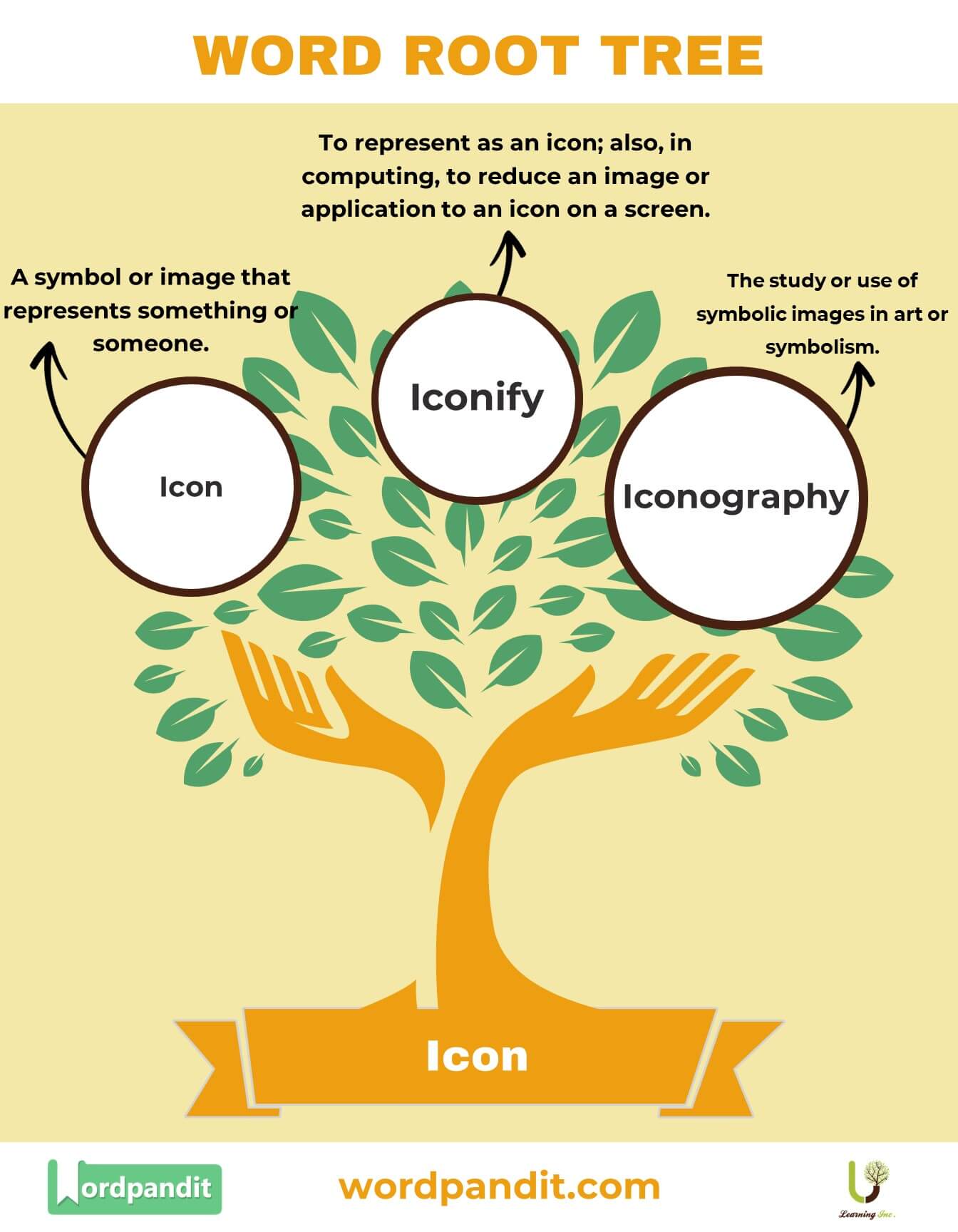 The Icon/Icono Root Word: Meaning, Definition, and Examples