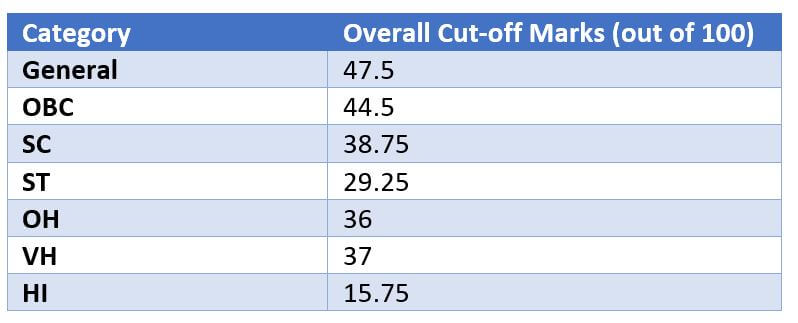 SBI PO Prelims 2017 Expected Cut-off