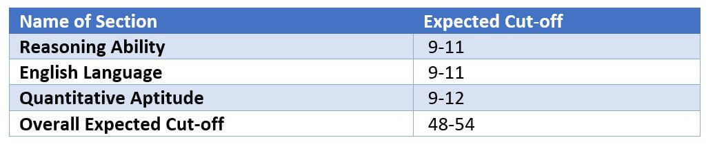 SBI PO Prelims Analysis 2017