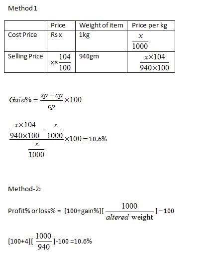 profit-and-loss-Discounts-and-Marked-Price-8