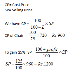 CAT 2022 Profit and Loss: Discounts and Marked Price - Wordpandit