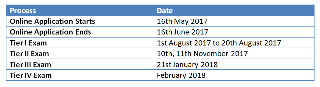 SSC-CGL 2017 Important Dates