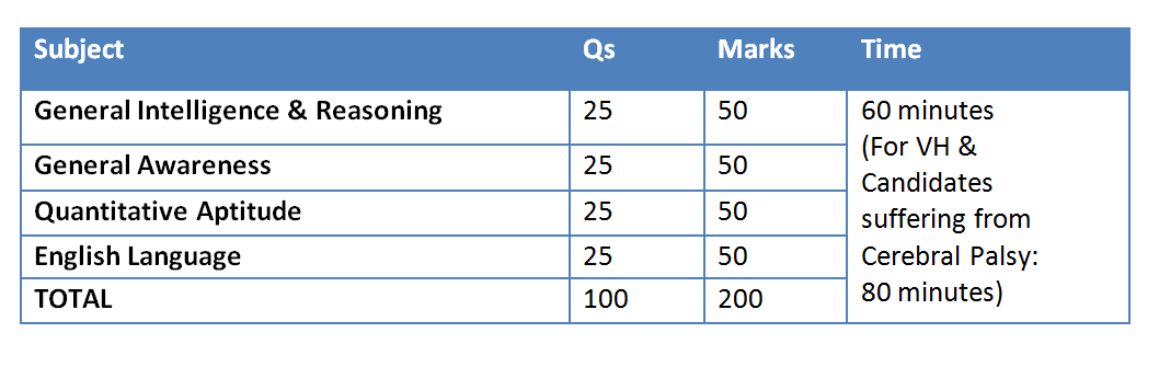 Ssc Cgl Tier Exam Pattern Wordpandit