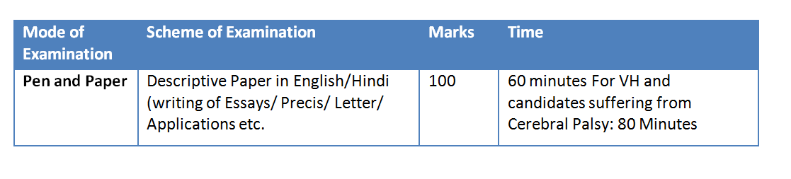 SSC-CGL 2017 Tier 3 Exam Pattern