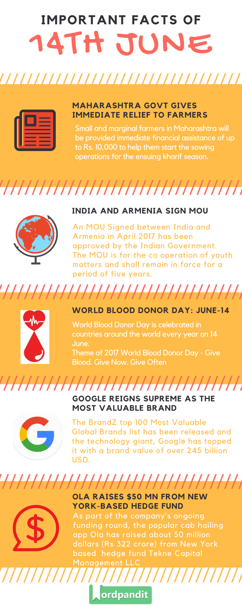 Daily Current Affairs 14 june 2017 and Current Affairs Quiz June 14 2017 |Current Affairs Infographic 14 june 2017
