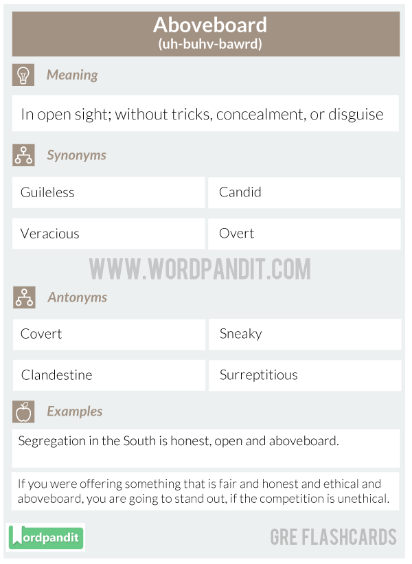 Aboveboard GRE Vocabulary Flashcard