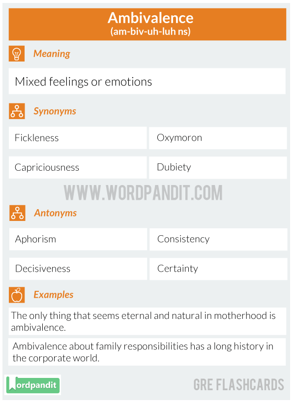 Ambivalence-GRE-Flashcard