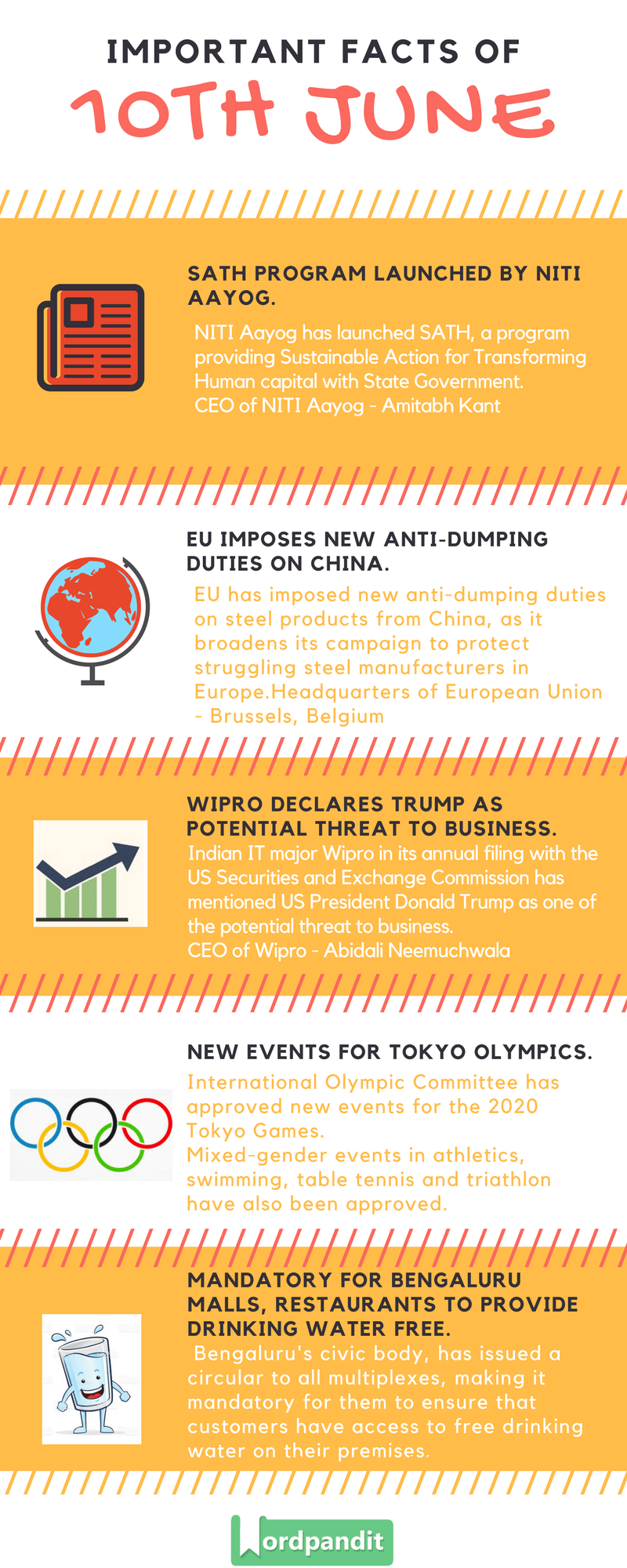 Daily Current Affairs 10 june 2017 and Current Affairs Quiz June 9 2017 |Current Affairs Infographic 9 june 2017