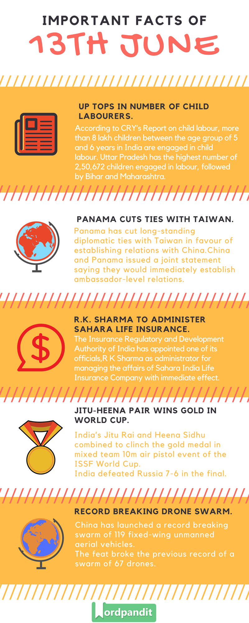 Daily Current Affairs 13 june 2017 and Current Affairs Quiz June 13 2017 |Current Affairs Infographic 13 june 2017