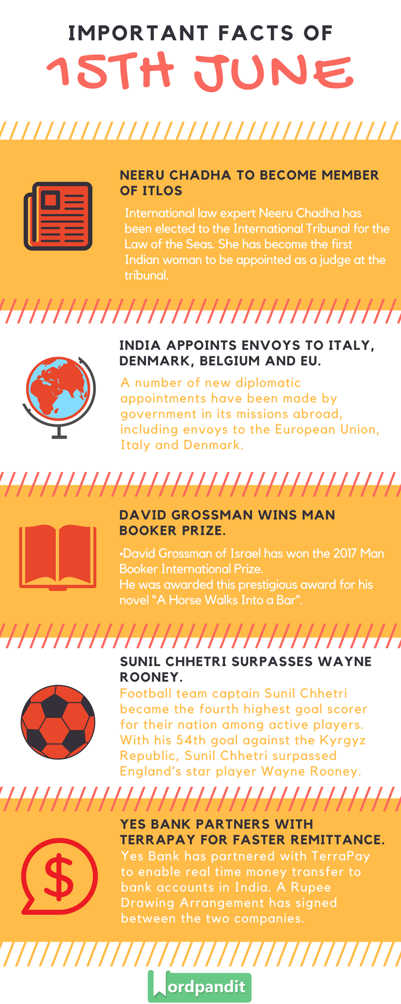 Daily Current Affairs 15 june 2017 and Current Affairs Quiz June 15 2017 |Current Affairs Infographic 15 june 2017