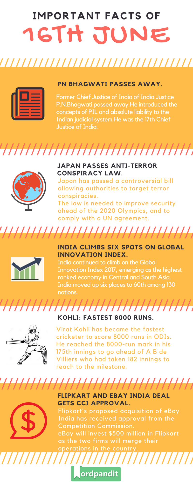 Daily Current Affairs 16 june 2017 and Current Affairs Quiz June 16 2017 |Current Affairs Infographic 16 june 2017