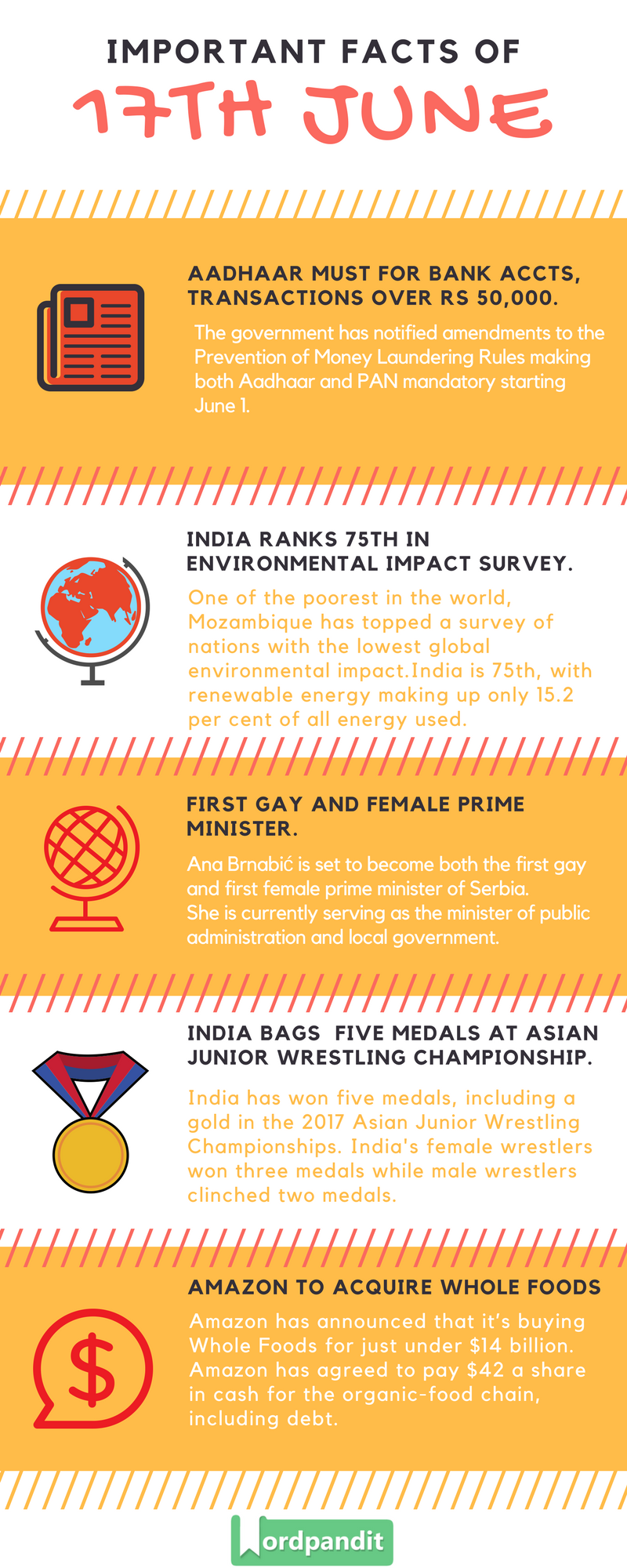Daily Current Affairs 17 june 2017 and Current Affairs Quiz June 17 2017 |Current Affairs Infographic 17 june 2017