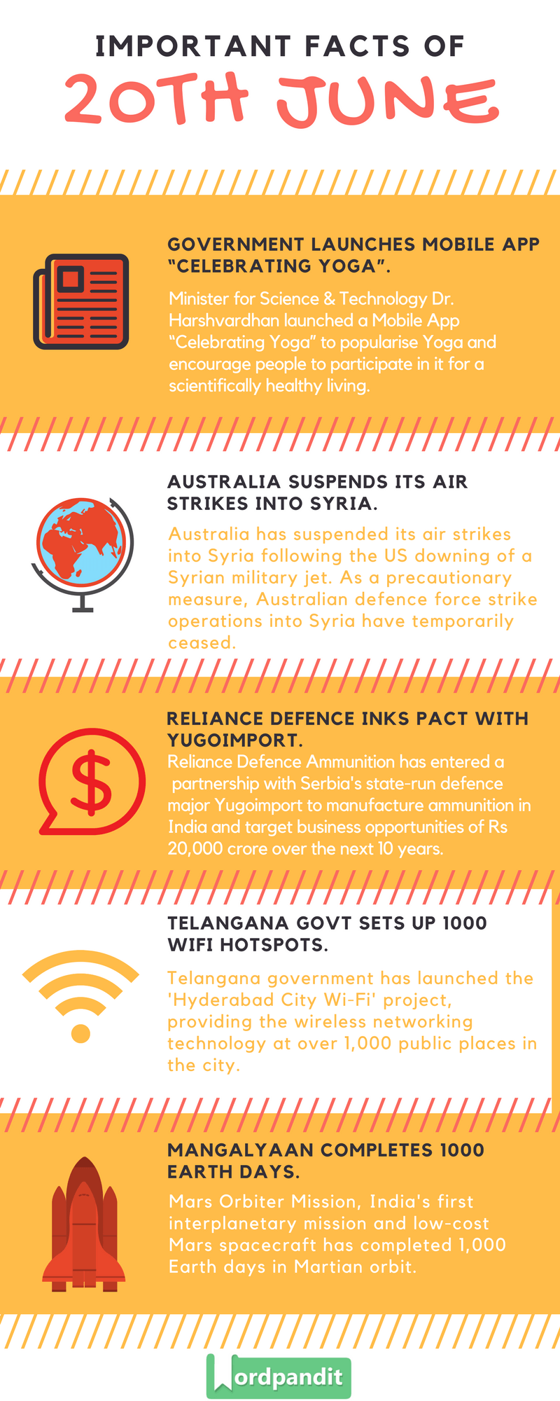 Daily Current Affairs 20 june 2017 and Current Affairs Quiz June 20 2017 |Current Affairs Infographic 20 june 2017