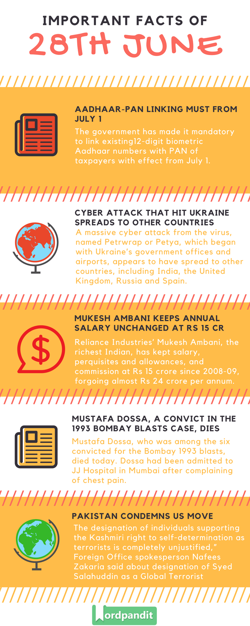 Daily Current Affairs 28 june 2017 and Current Affairs Quiz June 28 2017 |Current Affairs Infographic 28 june 2017