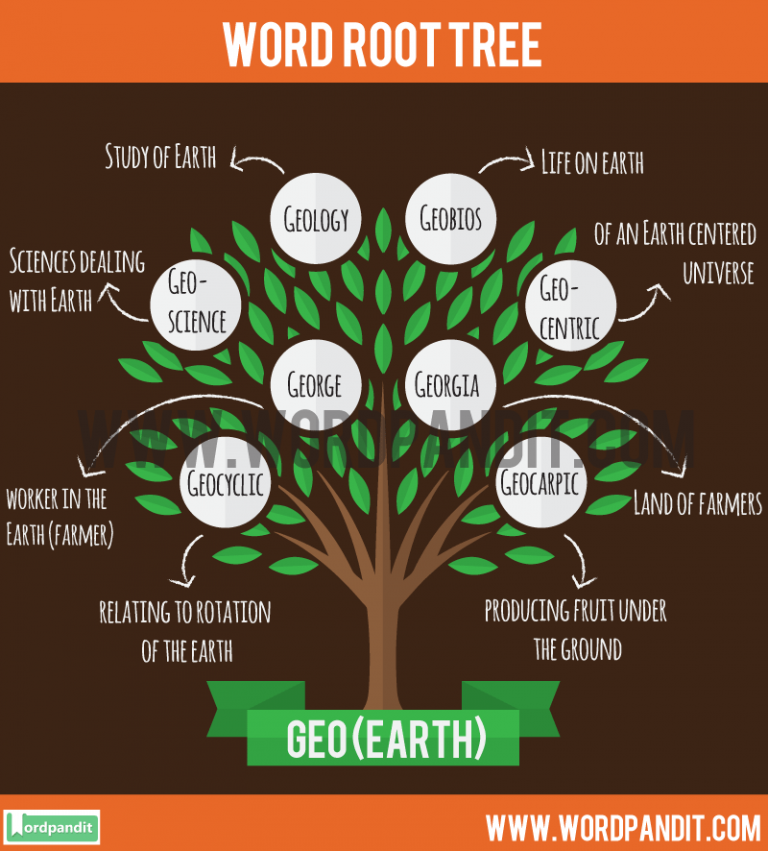 geo-root-word-wordpandit