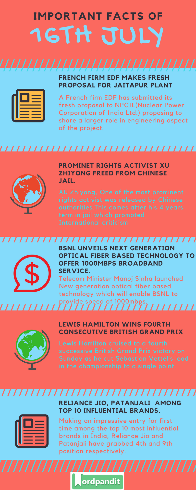 Daily-Current-Affairs-16-july-2017-Current-Affairs-Quiz-july-16-2017-Current-Affairs-Infographic