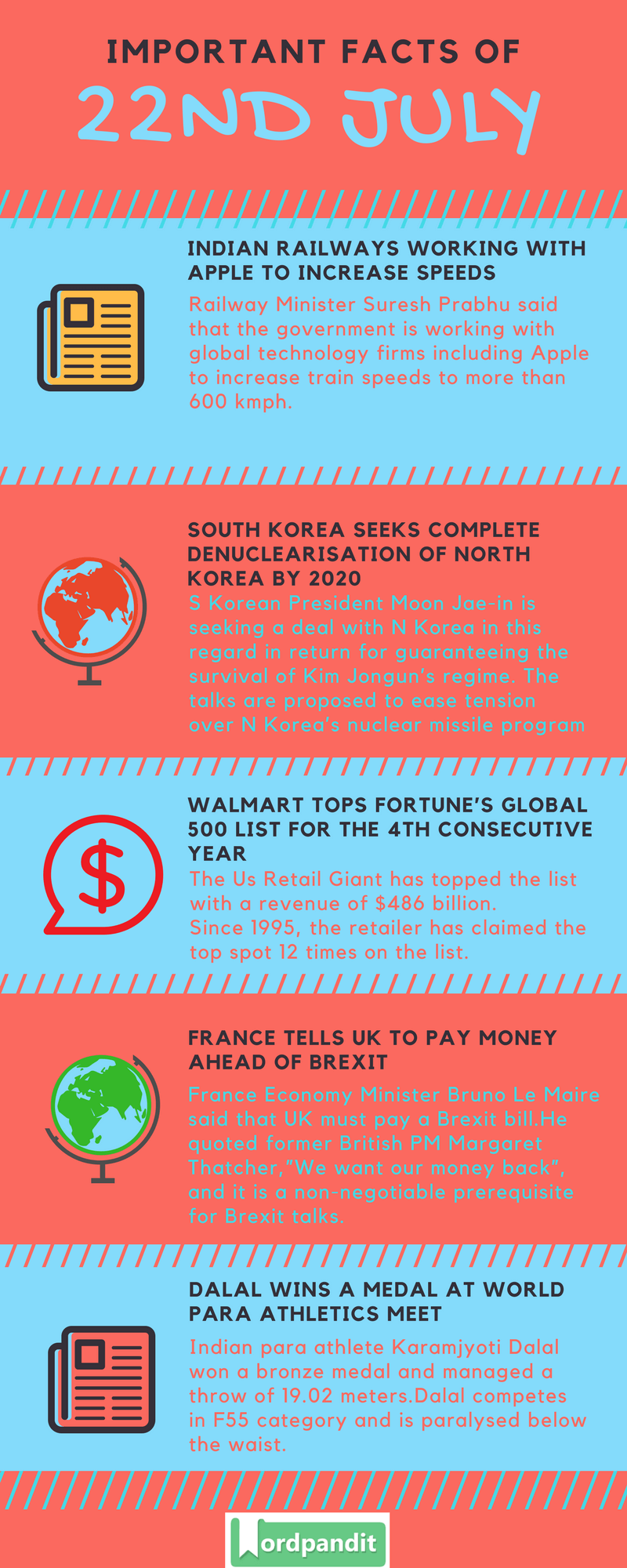 Daily-Current-Affairs-22-july-2017-Current-Affairs-Quiz-july-22-2017-Current-Affairs-Infographic