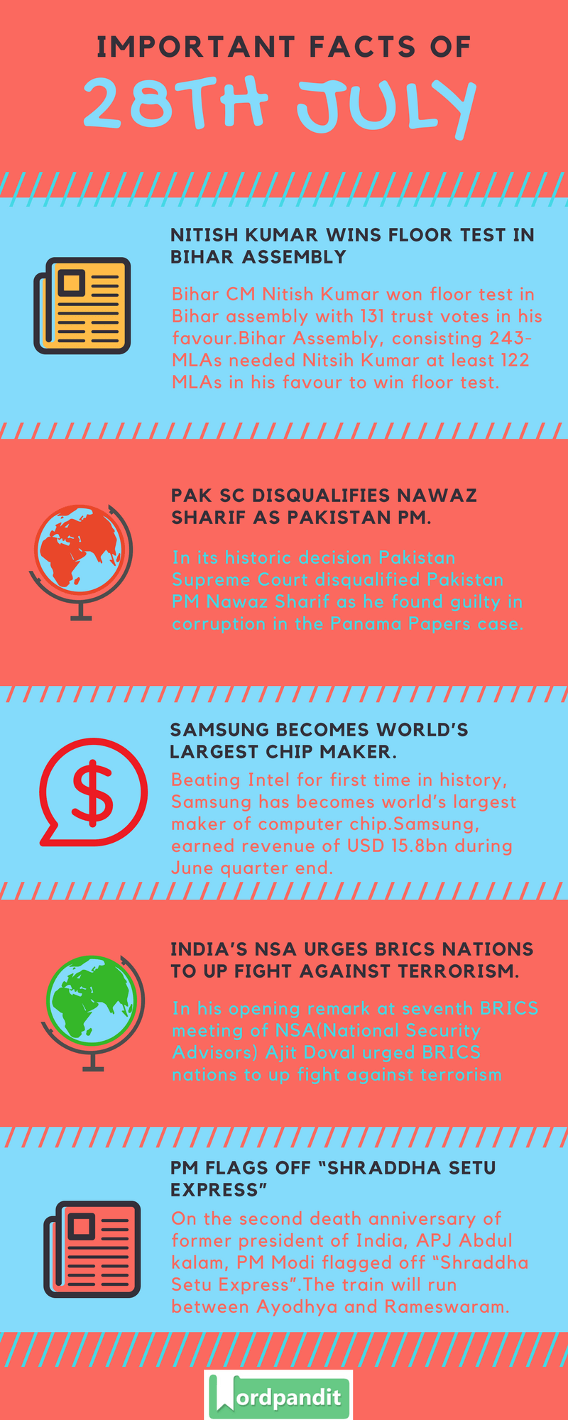 Daily-Current-Affairs-28-july-2017-Current-Affairs-Quiz-july-28-2017-Current-Affairs-Infographic