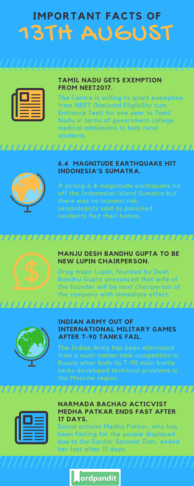 Daily-Current-Affairs-13-august-2017-Current-Affairs-Quiz-august-13-2017-Current-Affairs-Infographic