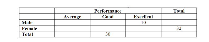 Data Interpretation (Level-3): Set-11 - Wordpandit