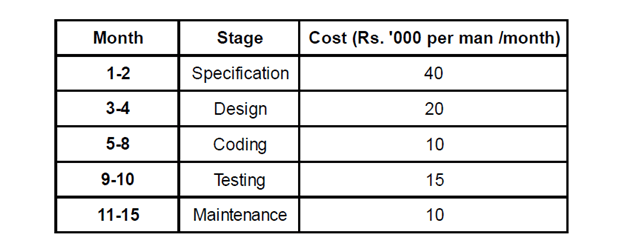 Data Interpretation (Level-3): Set-27 - Wordpandit