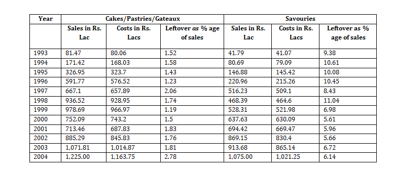 Data Interpretation (Level-3): Set-31 - Wordpandit